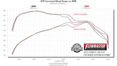 FLOWMASTER - FLOWMASTER SIGNATURE SERIES EXHAUST - 737887