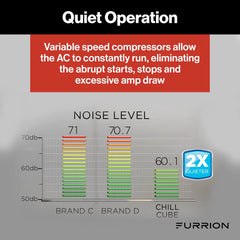 Furrion LLC FACR18VS-SA-PS-AM