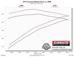 FLOWMASTER - CAT BACK EXHAUST KIT 2.5' - 817669