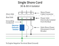 NewMar GI-30-FS Marine Isolation Transformer; 395-3030-FS; Used To Blocks Most Of The Low Voltage Currents And Corrosive Action On The Zincs Is Significantly Reduced; 30 Amp; 115 To 230 Volt Shore Power Voltage; 7.9 Inch Length x 2.7 Inch Height x 7.4 Inch Depth; 5000 Amp Maximum Short Circuit Current; 50 Degree Celsius Ambient Temperature; UL1500 Ignition Protected; With Fail Safe