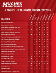Hughes Auto PWD30-EPO Surge Protector; Protect From Damaging Low/ High Voltage Levels and Power Surges When Connected To Campground Power Supply; Portable; 2400 Joules Of Advanced Surge Protection; 30 Amp; Bluetooth Connectivity; With Fault Indicator Light And Emergency Power Off; With Plug Head Handle Grip