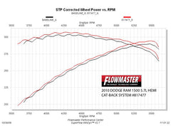 FLOWMASTER - EXHAUST DODGE RAM 09-10 - 817477