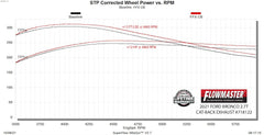 FLOWMASTER - 21-22 FORD BRONCO 2.3/2.7L FFX CB D - 718122
