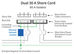 NewMar GI-30-FS Marine Isolation Transformer; 395-3030-FS; Used To Blocks Most Of The Low Voltage Currents And Corrosive Action On The Zincs Is Significantly Reduced; 30 Amp; 115 To 230 Volt Shore Power Voltage; 7.9 Inch Length x 2.7 Inch Height x 7.4 Inch Depth; 5000 Amp Maximum Short Circuit Current; 50 Degree Celsius Ambient Temperature; UL1500 Ignition Protected; With Fail Safe