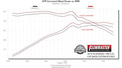 FLOWMASTER - FLOWMASTER SIGNATURE SERIES EXHAUST - 737857