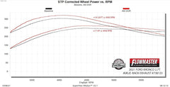 FLOWMASTER - FLOWMASTER SIGNATURE SERIES EXHAUST - 738123