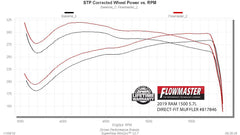 FLOWMASTER - OUTLAW MUFFLER - 817846