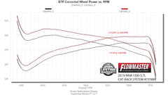 FLOWMASTER - FLOWMASTER SIGNATURE SERIES EXHAUST - 737889