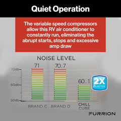 Furrion LLC FACR18VS-SA-BL-AM