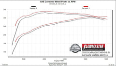 FLOWMASTER - AMERICAN THUNDER CAT-BACK EXHAUST 2 - 817933