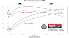 FLOWMASTER - FLOWMASTER SIGNATURE SERIES EXHAUST - 737894