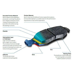 Bosch® BE1100H - Blue™ Semi-Metallic Rear Disc Brake Pads