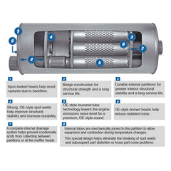 Walker® 50087 - Quiet-Flow™ Stainless Steel Oval Bare Exhaust Muffler and Pipe Assembly